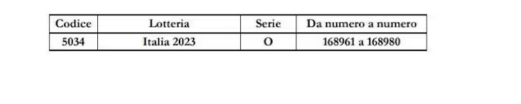 estrazione lotteria italia