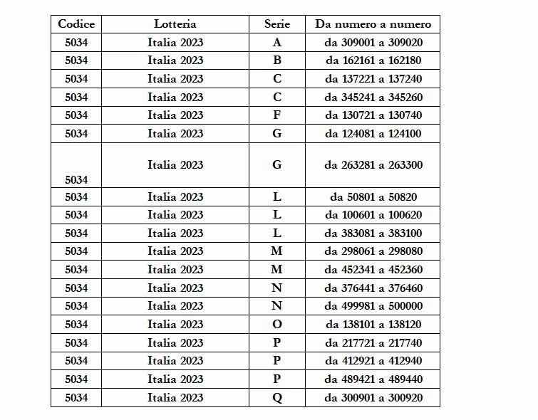 estrazione lotteria italia