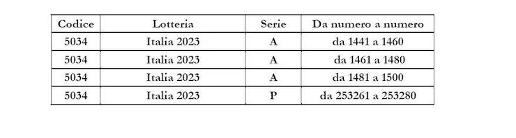 estrazione lotteria italia